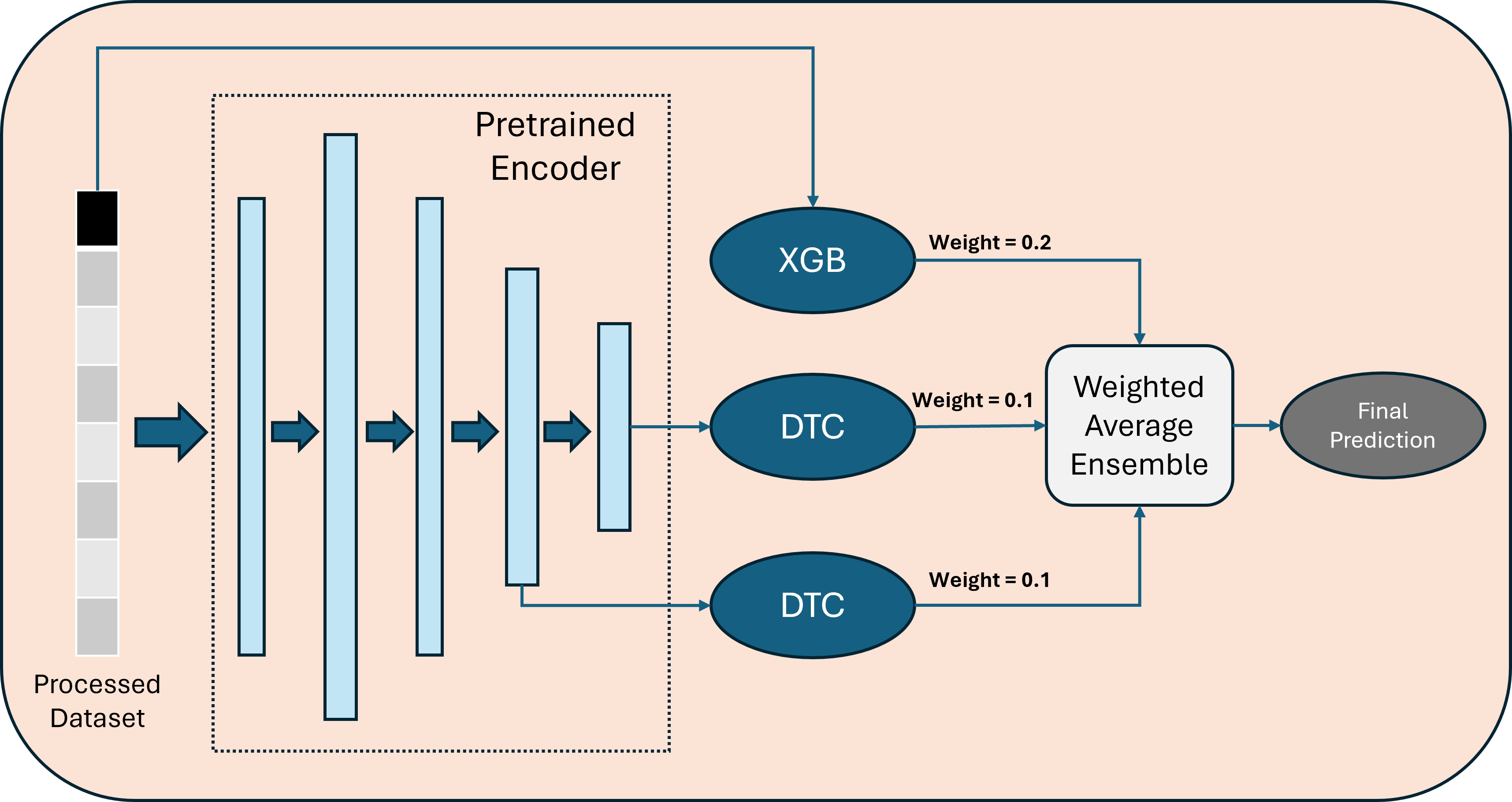 Multidimensional Feature Learning Enhancement in IoT Intrusion Detection