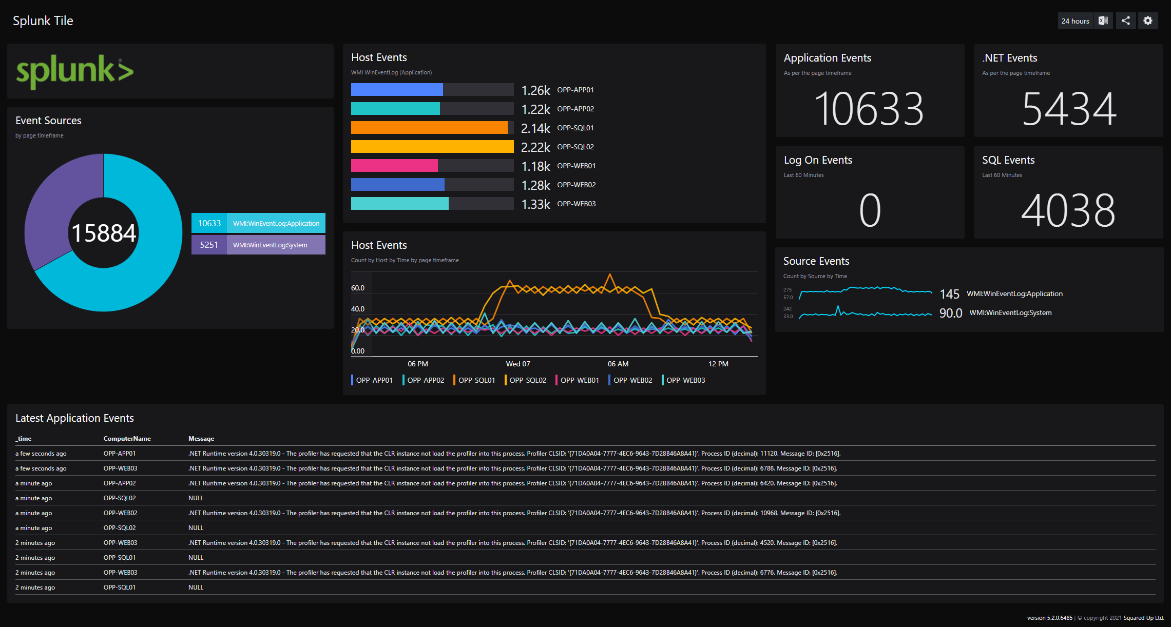 Fraud Monitoring in Banking System